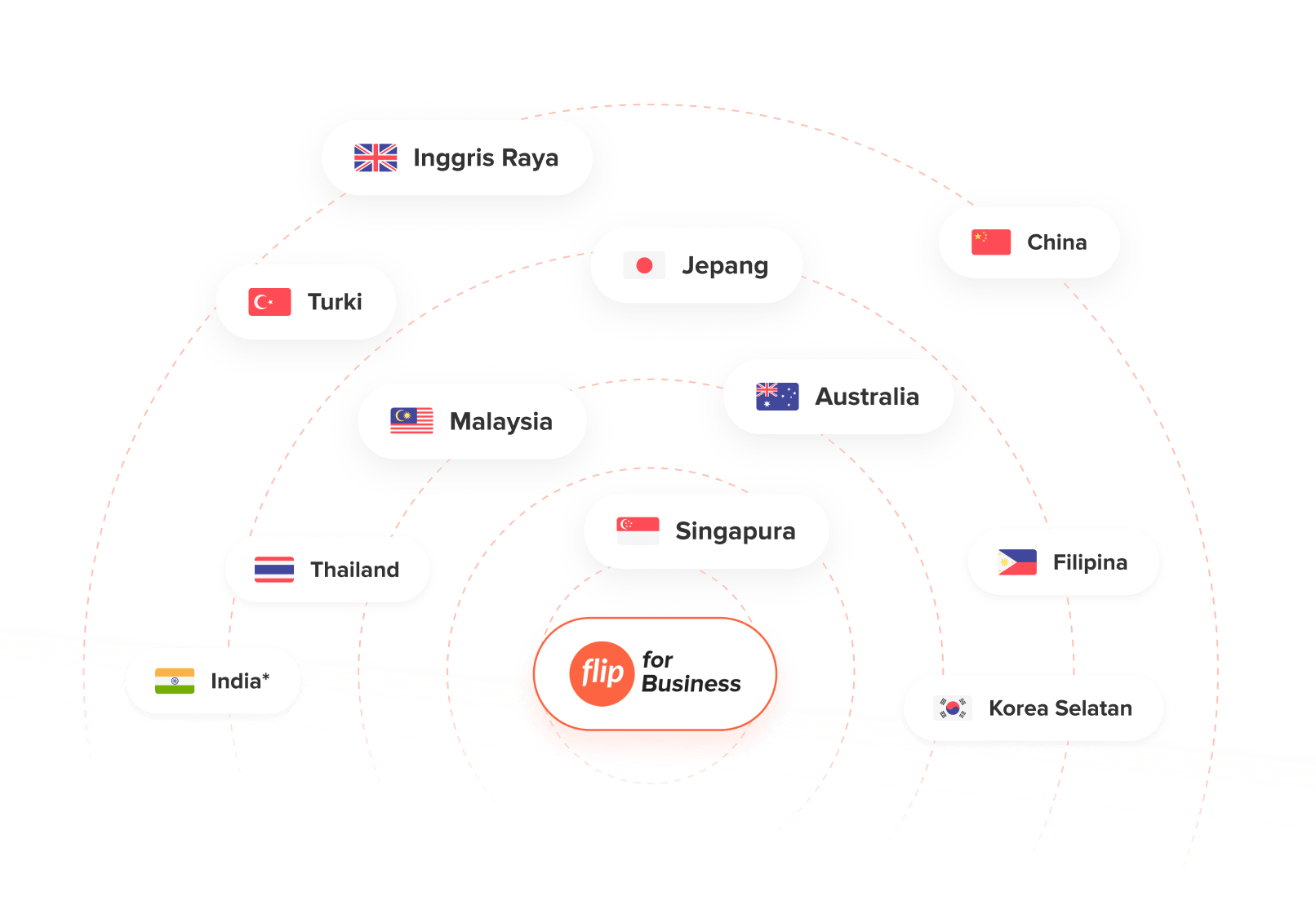 international transfer illustration